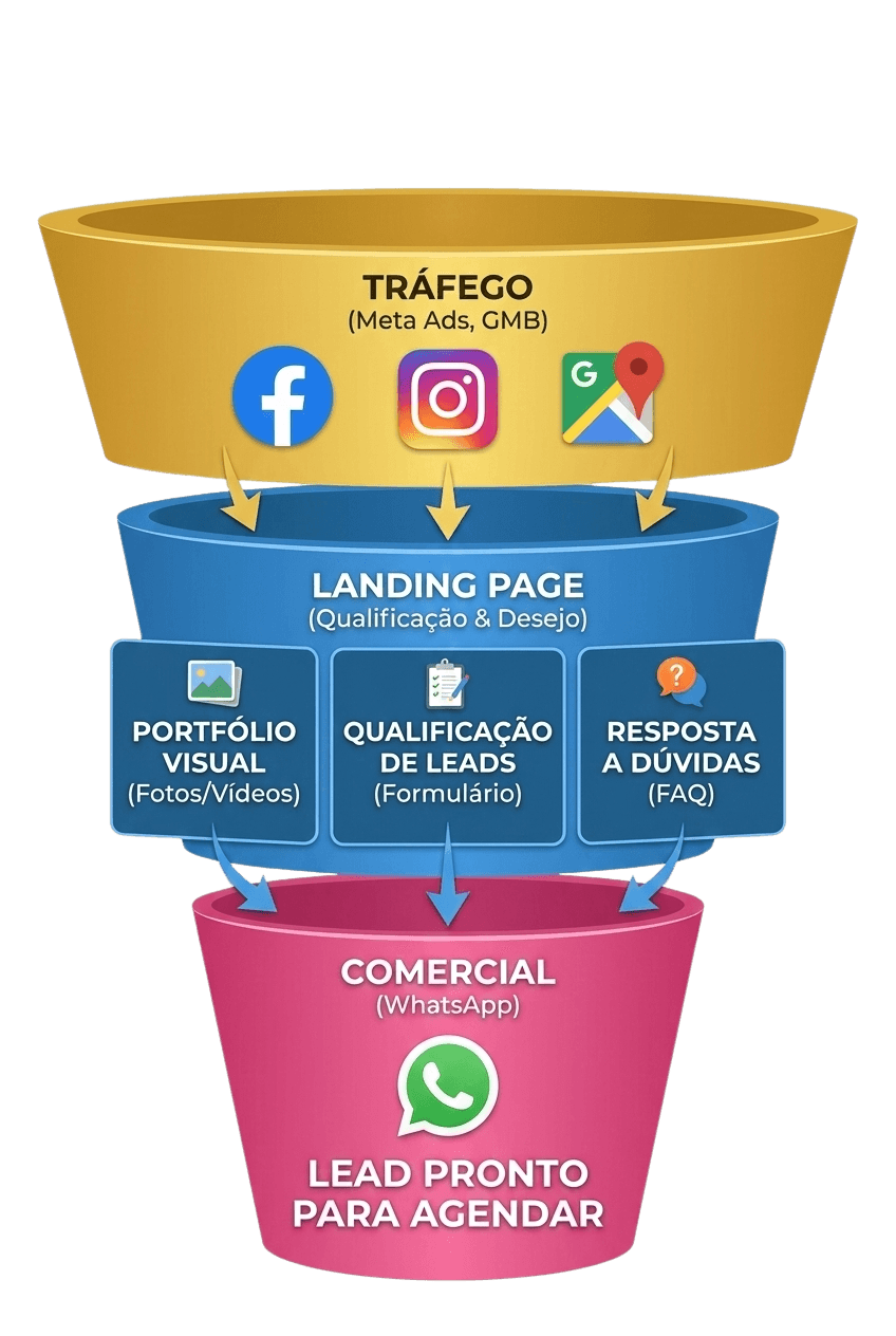 Marketing para salão de beleza